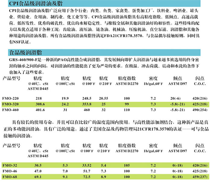 冷凍油,冷凍機(jī)油,空氣壓縮機(jī)油,空壓機(jī)油